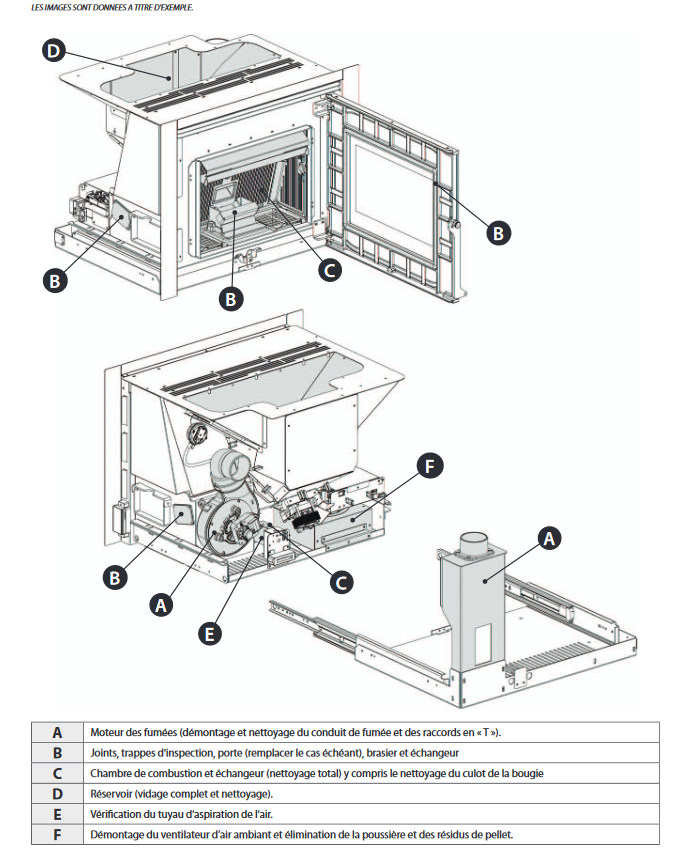 Ventilierter Pelleteinsatz - EXTRAFLAME Comfort P70 Air 10 kW