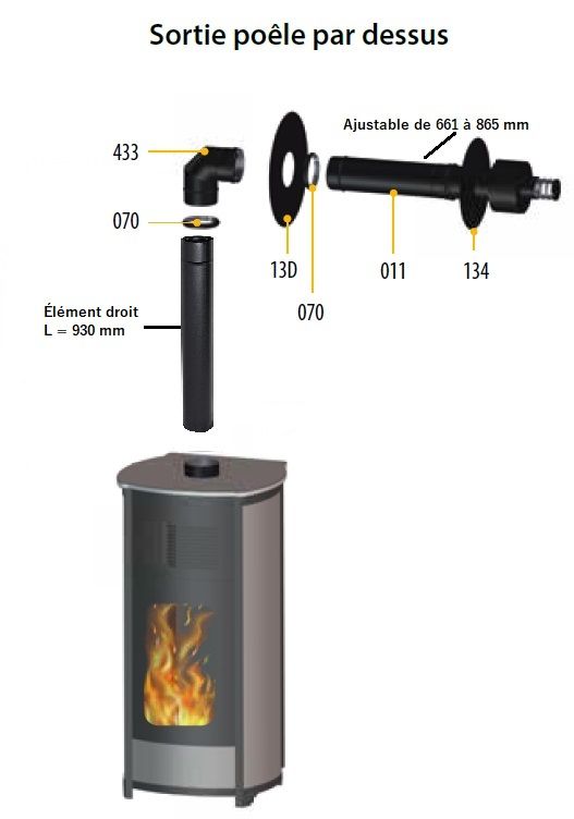 PACK : Pelletofen raumluftunabhängig + Kit Ventouse - INTERSTOVES Marina Concentrique 13 kW