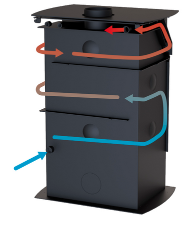 Holzofen bouilleur anschließbar - BRONPI HydroNova Plus 15 kW