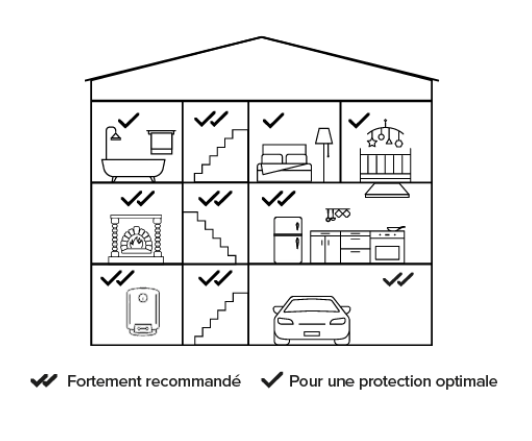 Vernetzter Kohlenmonoxidmelder - NETATMO