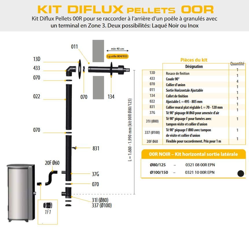 Luft-Abgas-System für raumluftunabhängige Pelletöfen 80/125mm - DINAK