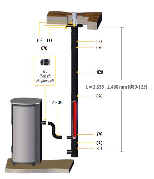 Unteres Vertikalset 80/125 mm DINAK